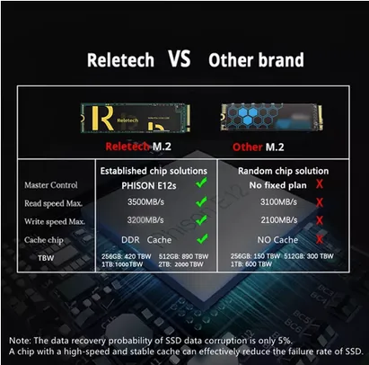 Ssd nmve m2 Reletech 512GB 