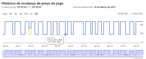 Imagen na descrição da promoção