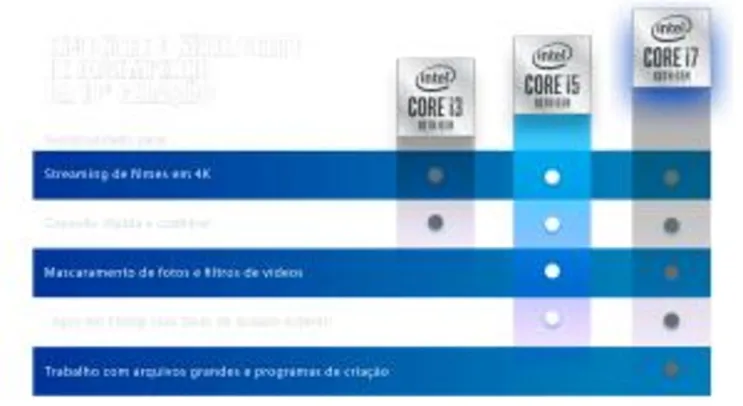 PROCESSADOR INTEL CORE I5-10400F HEXA-CORE 2.9GHZ (4.3GHZ TURBO) 12MB CACHE LGA1200 - R$1149