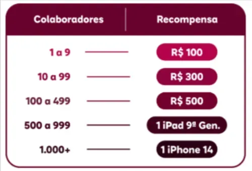 Imagem na descrição da promoção