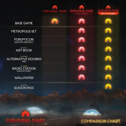 Surviving Mars - First Colony Edition 66% de desconto na GOG