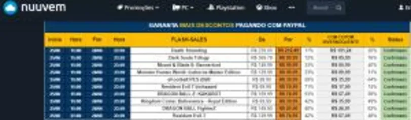 Planilha de Jogos que entrarão com desconto na Nuuvem