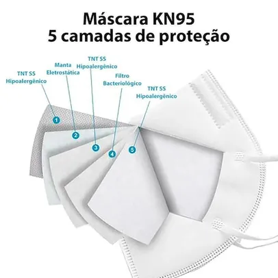 Máscara Kn95 Proteção 5 Camadas Respiratórias N95